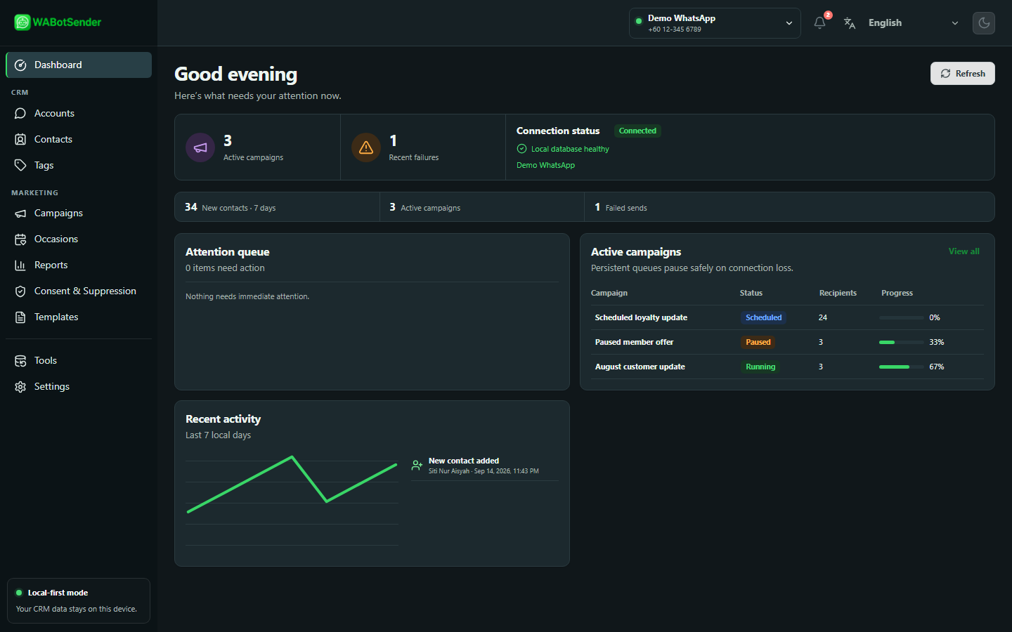 WABotSender dashboard showing connected account status, active campaigns, attention queue and recent activity