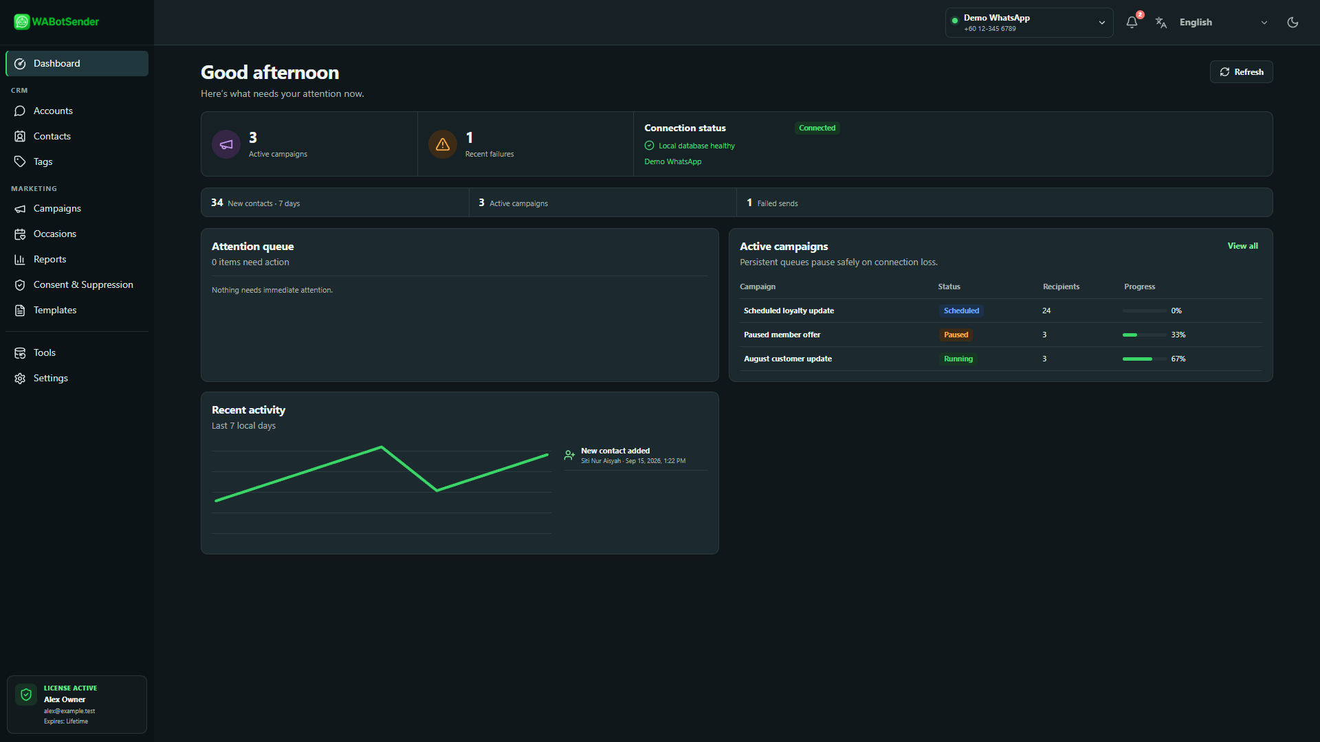 WABotSender Dashboard showing attention summary, active campaigns and recent activity